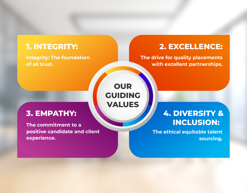 Our Guiding Values - Integrity, Excellence, Empathy, Diversity & Inclusion